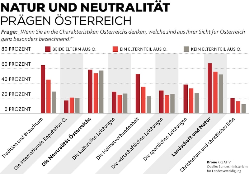 (Bild: Krone KREATIV)