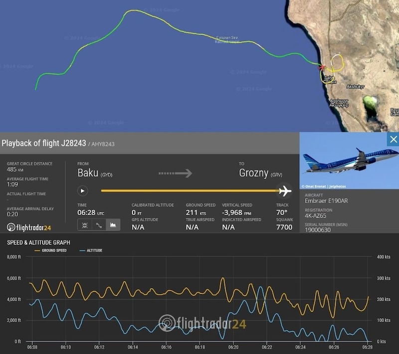 Die Flugdaten der Maschine zeigen schwankende Höhe und Geschwindigkeit auf. (Bild: Flightradar24.com)