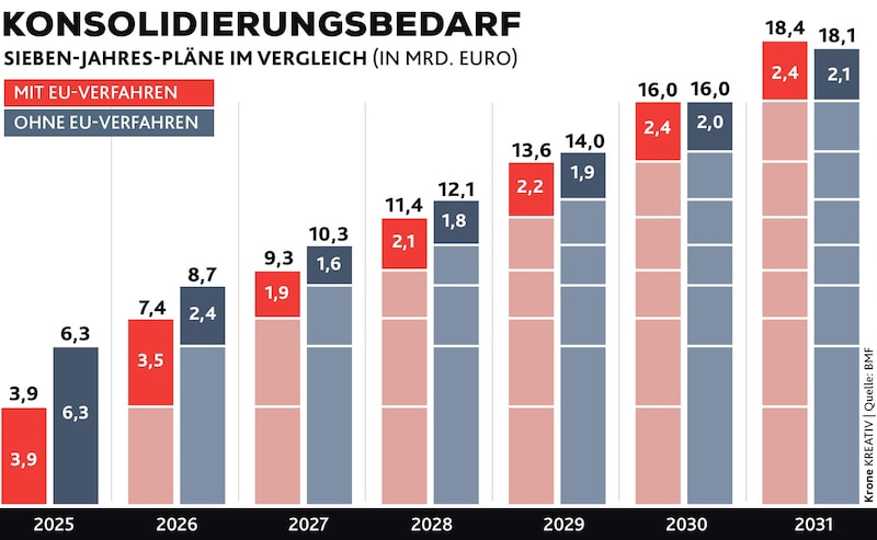 (Bild: Krone KREATIV)