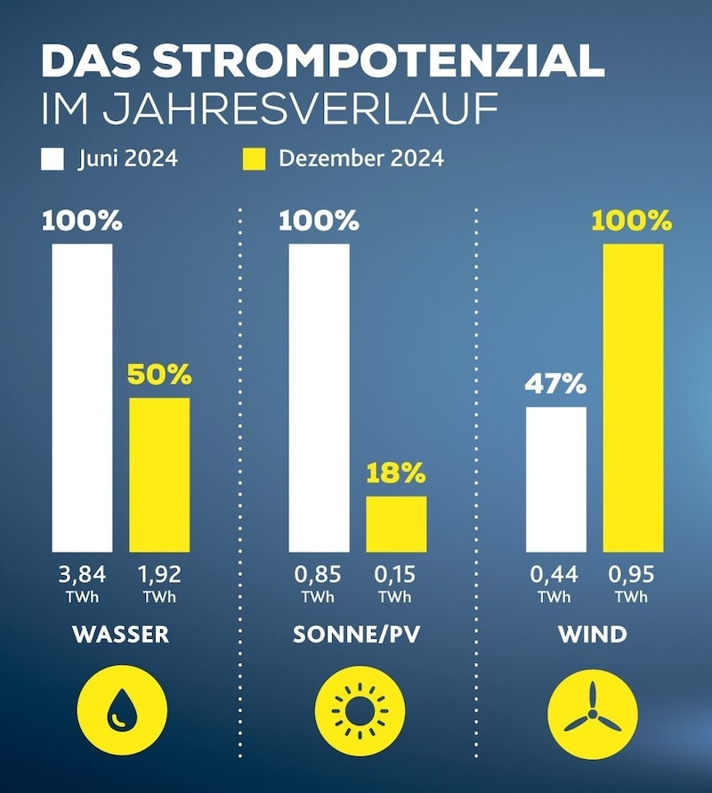 (Bild: Krone KREATV, Quelle: electricitymaps.com)