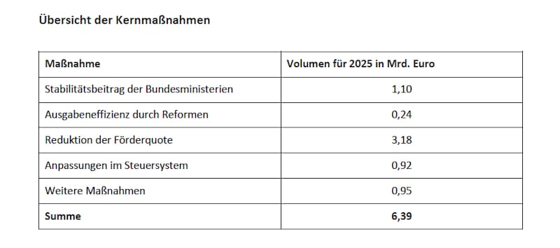 Der Brief, den der Finanzminister nach Brüssel mitnehmen soll. (Bild: Bundesministerium für Finanzen)