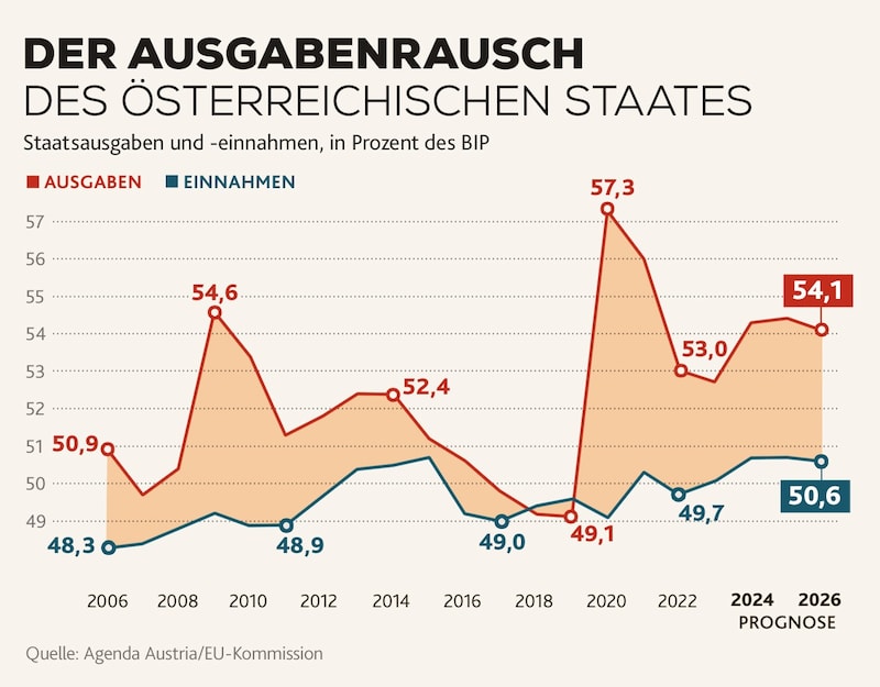 (Bild: Krone KREATIV)