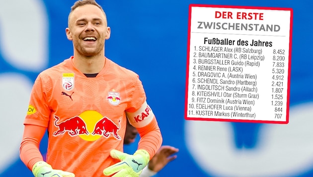 Salzburg goalie Alexander Schlager leads the "Krone" footballer poll. (Bild: krone.at)