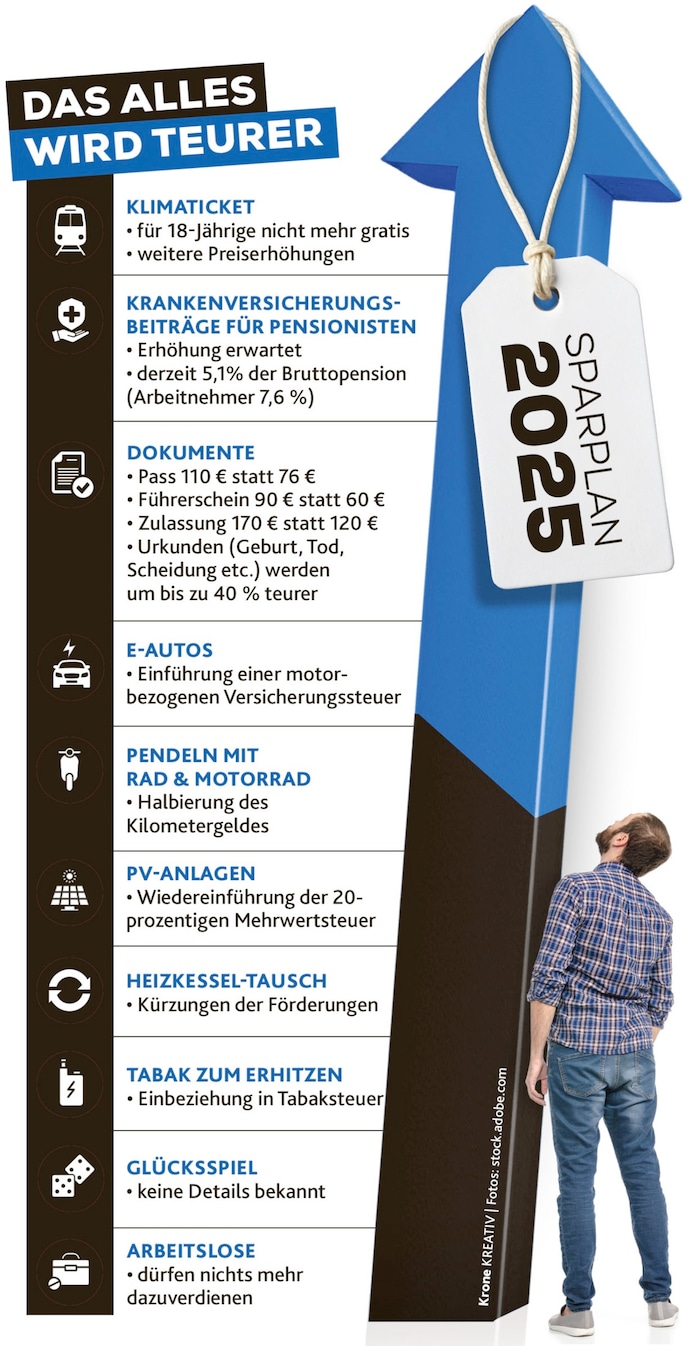 Die blau-schwarzen Sanierungsmaßnahmen sind Geschichte.