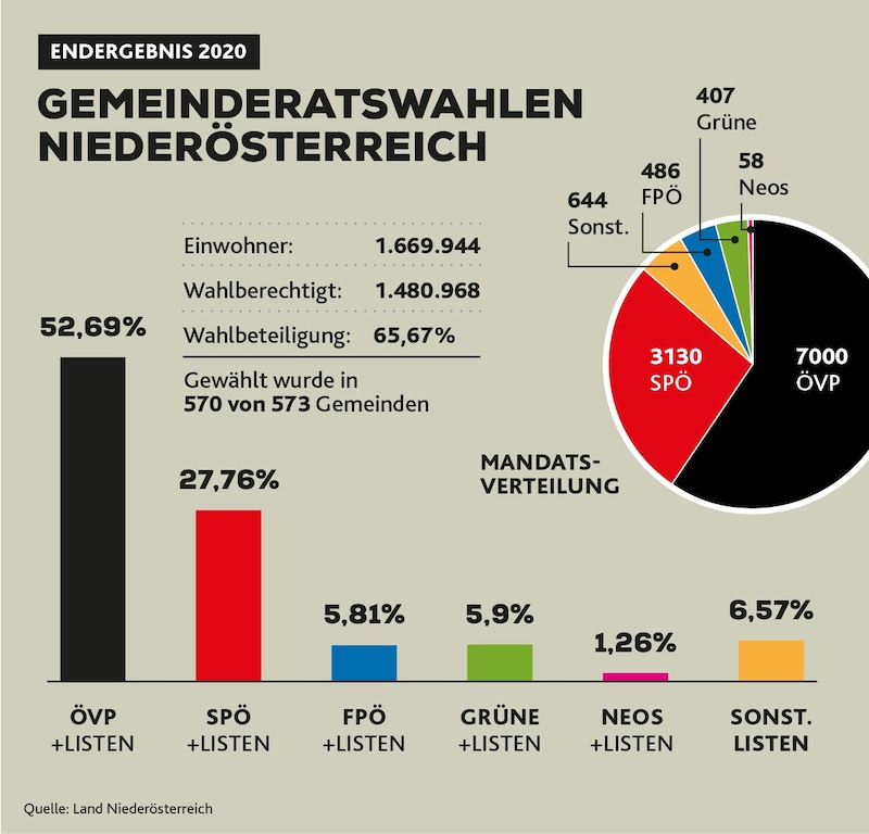 (Bild: Krone KREATIV/Stock Adobe)