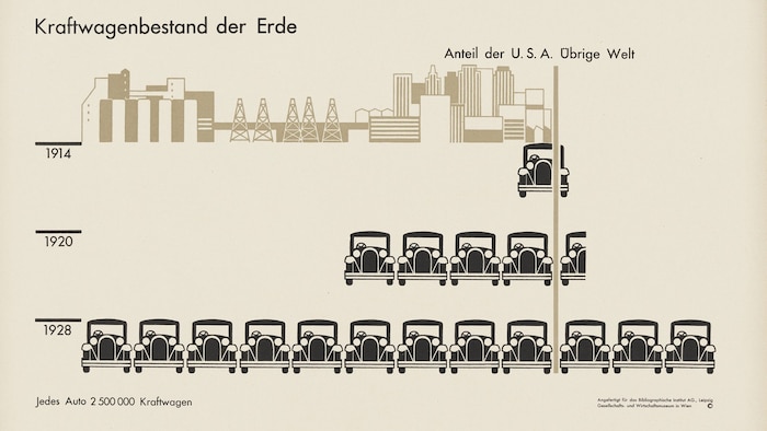 Die bildhafte Daten-Darstellung, heute weltweiter Grafik-Standard, ist eine Wiener Erfindung.
