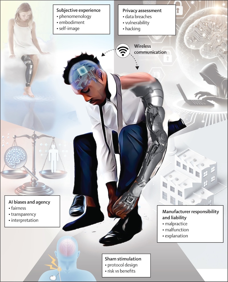 So-called human-machine interfaces offer new targets for hackers, among other things. (Bild: Marcello Ienca,Giacomo Valle,Stanisa Raspopovic/The Lancet Digital Health)