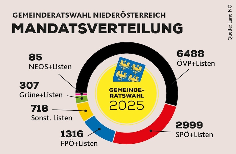 (Bild: Krone KREATIV)