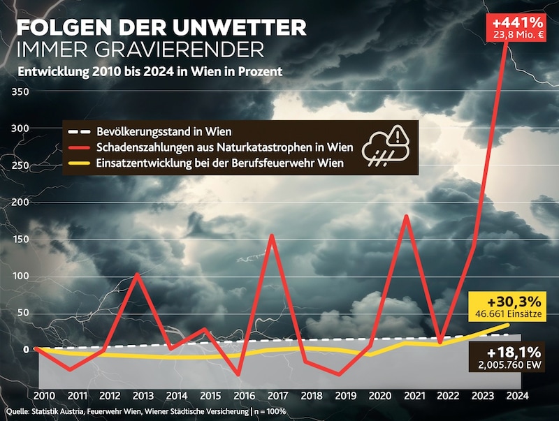 (Bild: Krone KREATIV/stock.adobe.com)