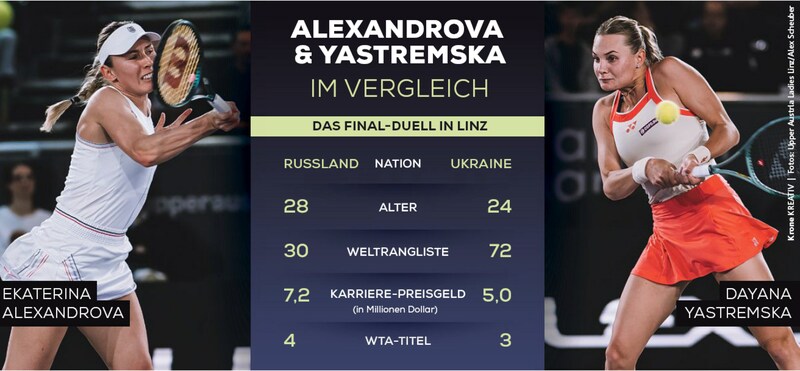 Das Final-Duell in Linz (Bild: Krone KREATIV UALL/Alex Scheuber)