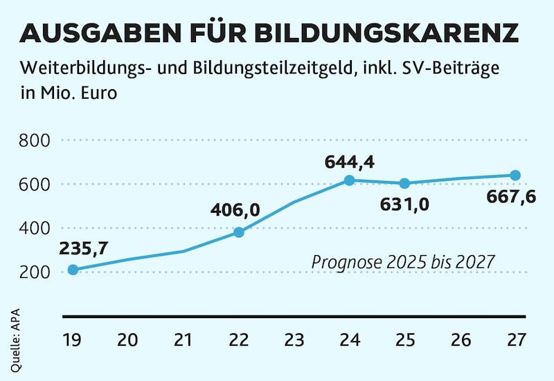 (Bild: Krone KREATIV)