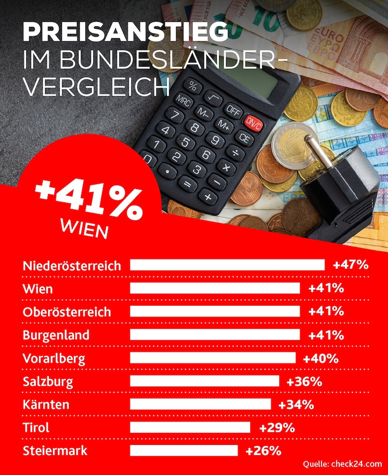 (Bild: Krone KREATIV/Stock Adobe)