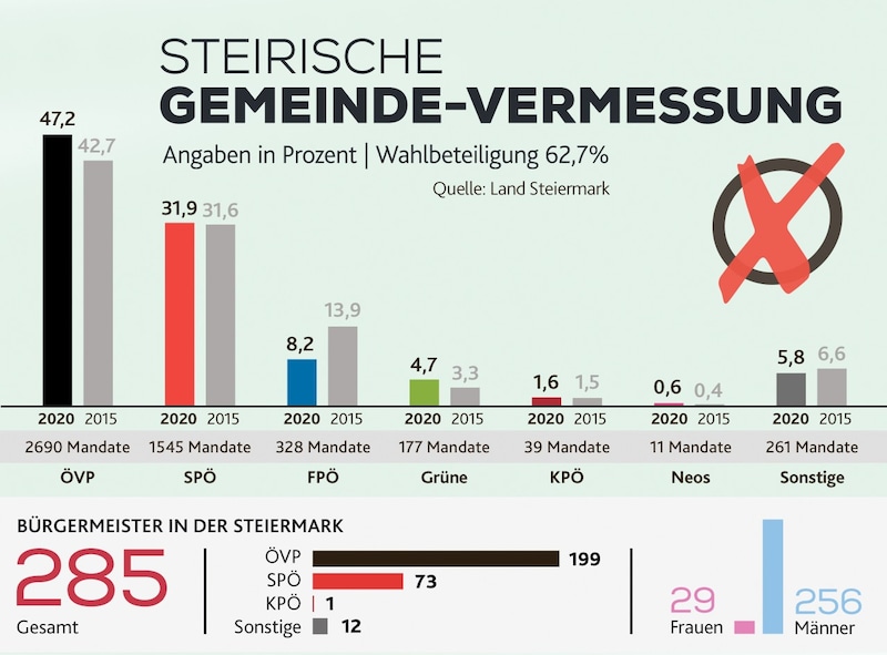 (Bild: Krone KREATIV)