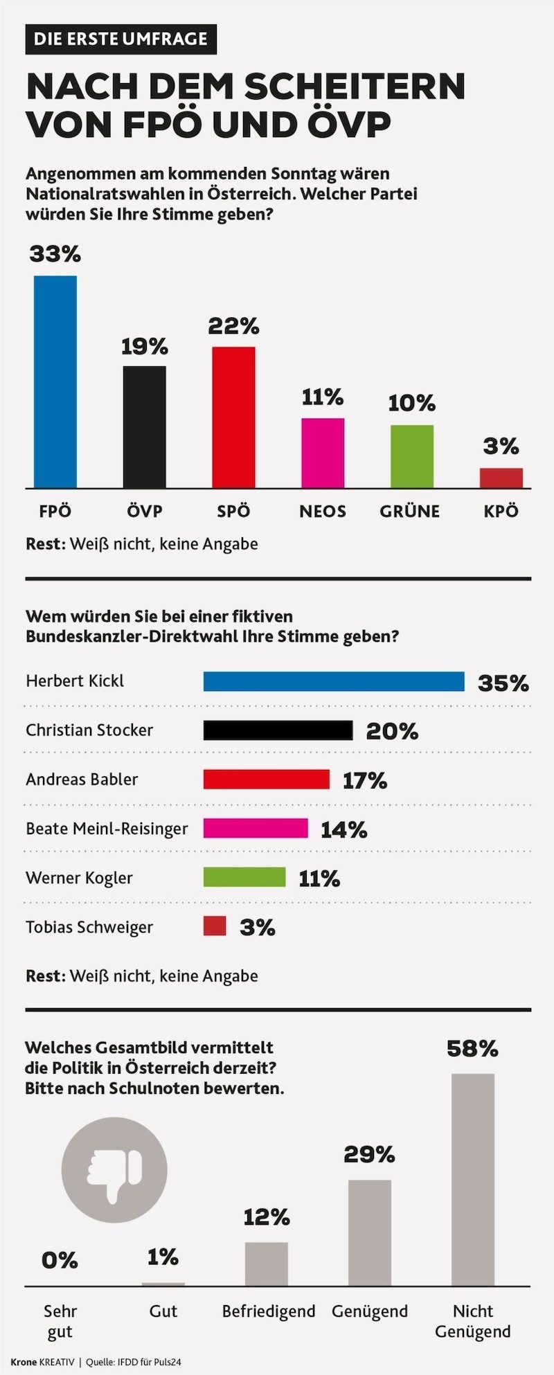 (Bild: Krone KREATIV)