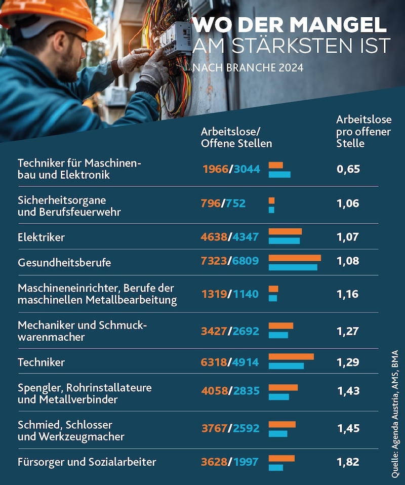 (Bild: Krone KREATIV/Stock Adobe)