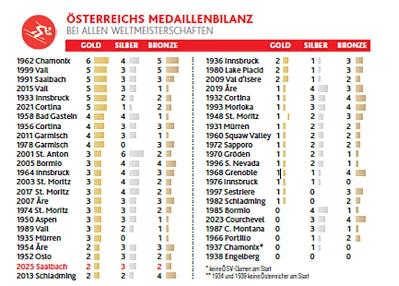 (Bild: „Krone“)