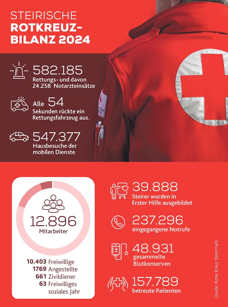 The most important figures at a glance. (Bild: Krone KREATIV/stock.adobe)