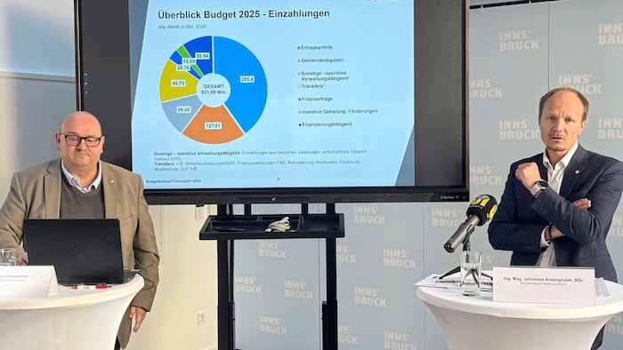Finanzdir. Martin Rupprechter und BM Johannes Anzengruber bei der Budgetpräsentation.