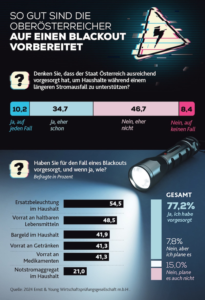 (Bild: Krone KREATIV/stock.adobe)