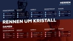 In fast allen Weltcups hinken die österreichischen Ski-Asse hinterher. Viele Rennen stehen nicht mehr an. (Bild: Krone KREATIV)