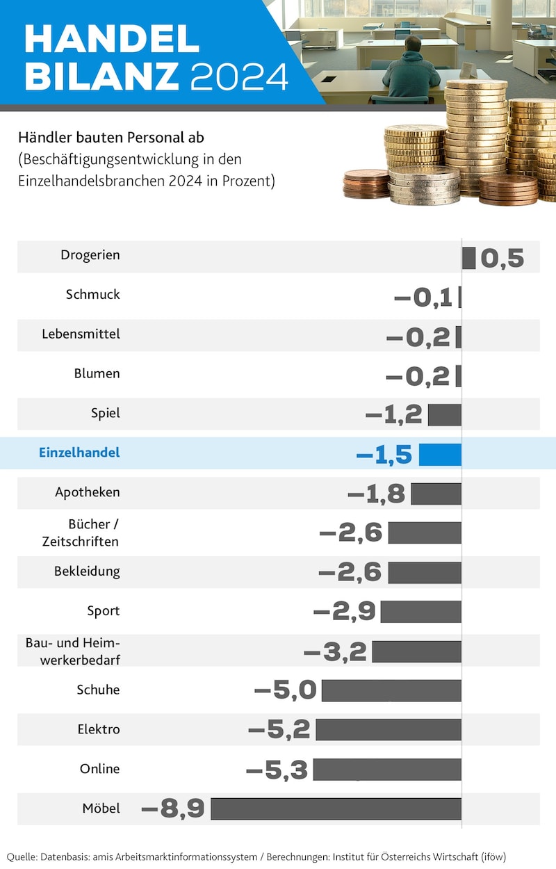 (Bild: Krone KREATIV/stock.adobe.com)