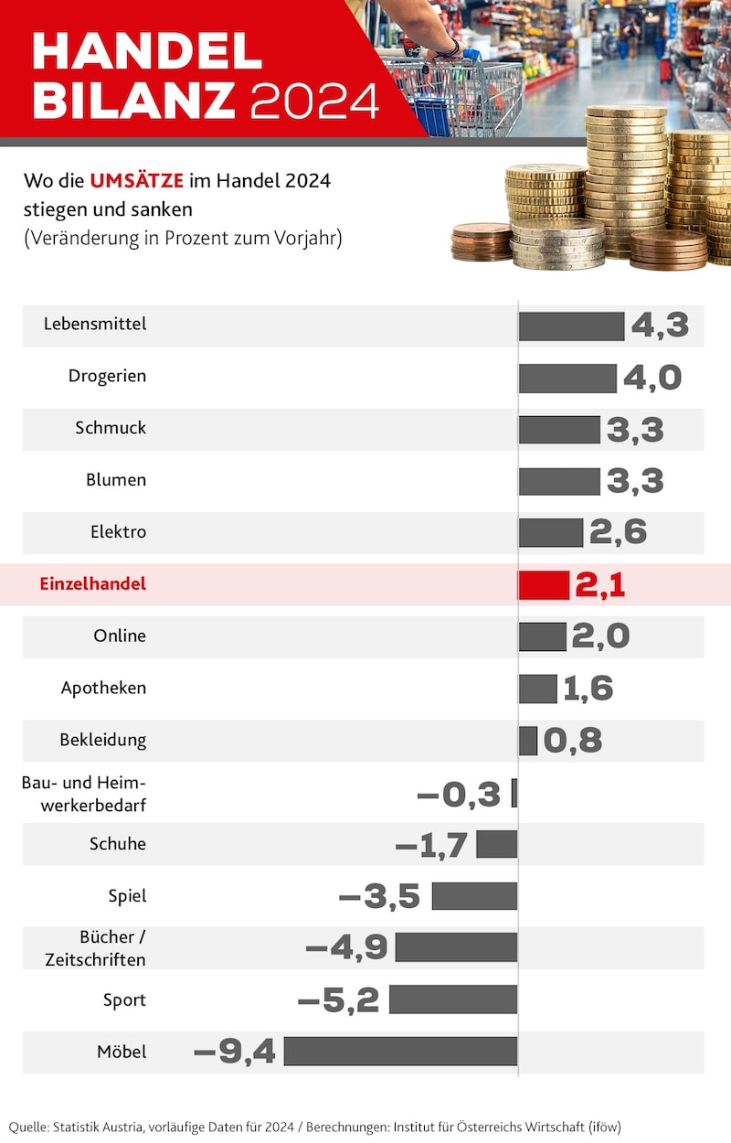 (Bild: Krone KREATIV/stock.adobe.com)