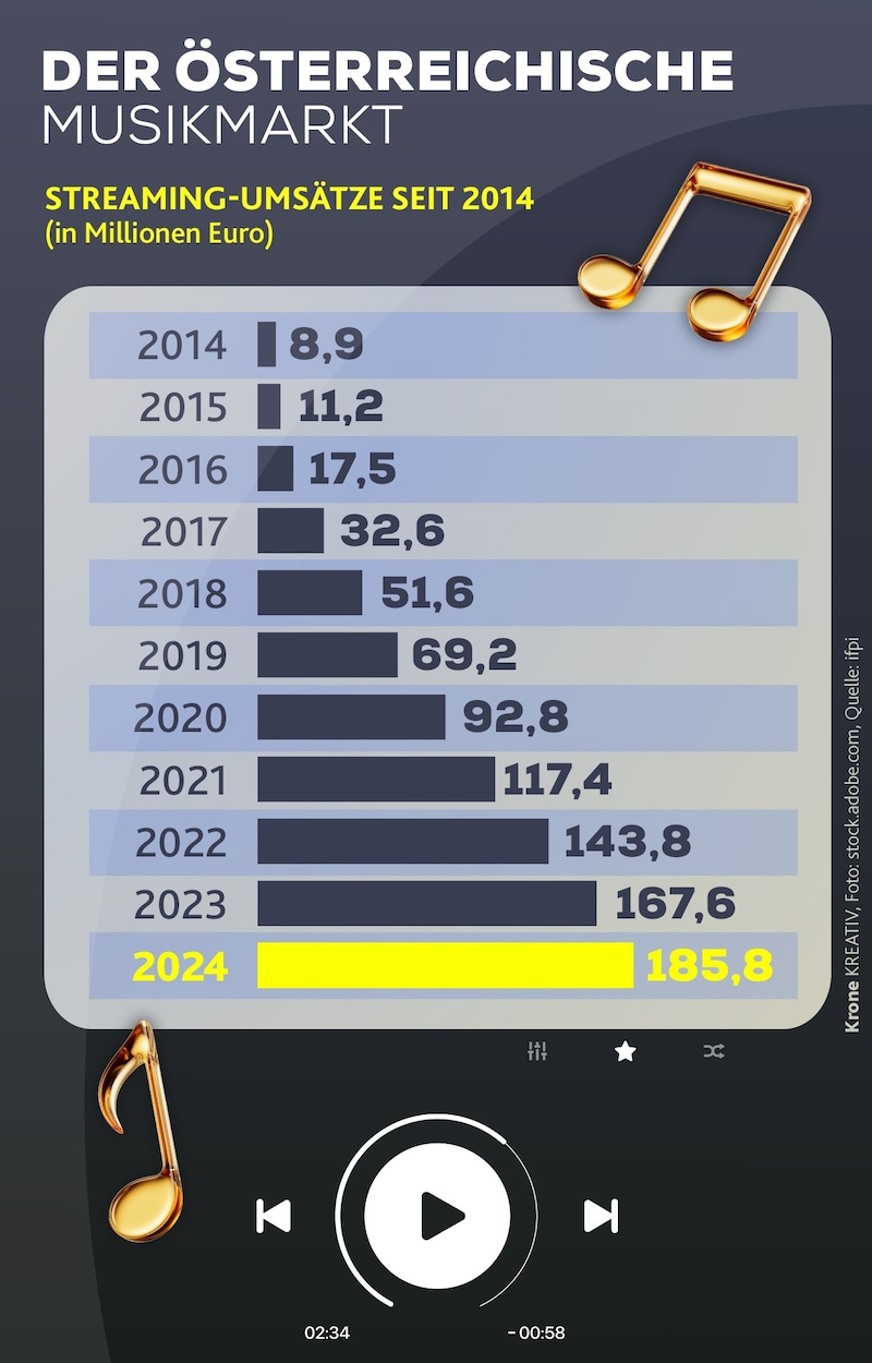 (Bild: Krone KREATIV/stock.adobe.com)