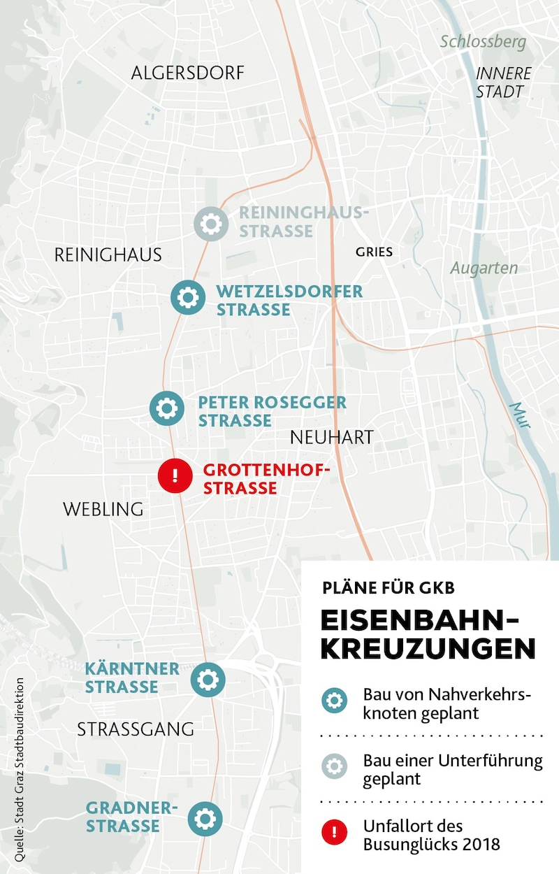 The five high-priority railroad crossings at a glance (Bild: Krone KREATIV/Stock Adobe)