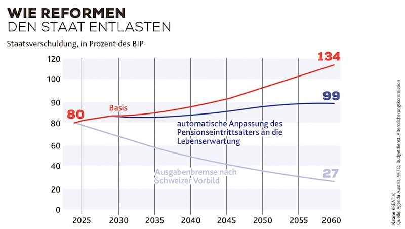 (Bild: Krone KREATIV/stock.adobe.com)