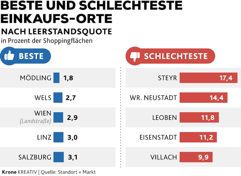 (Bild: Krone KREATIV/stock.adobe.com)