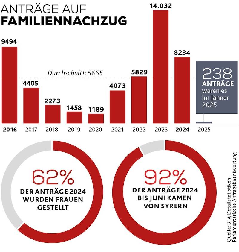 (Bild: Krone KREATIV)