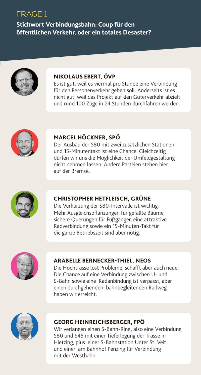 (Bild: Krone KREATIV/Weinwurm Michael, sibrawa, Karo Pernegger, Johannes Bachleitner, FPÖ Hietzing)