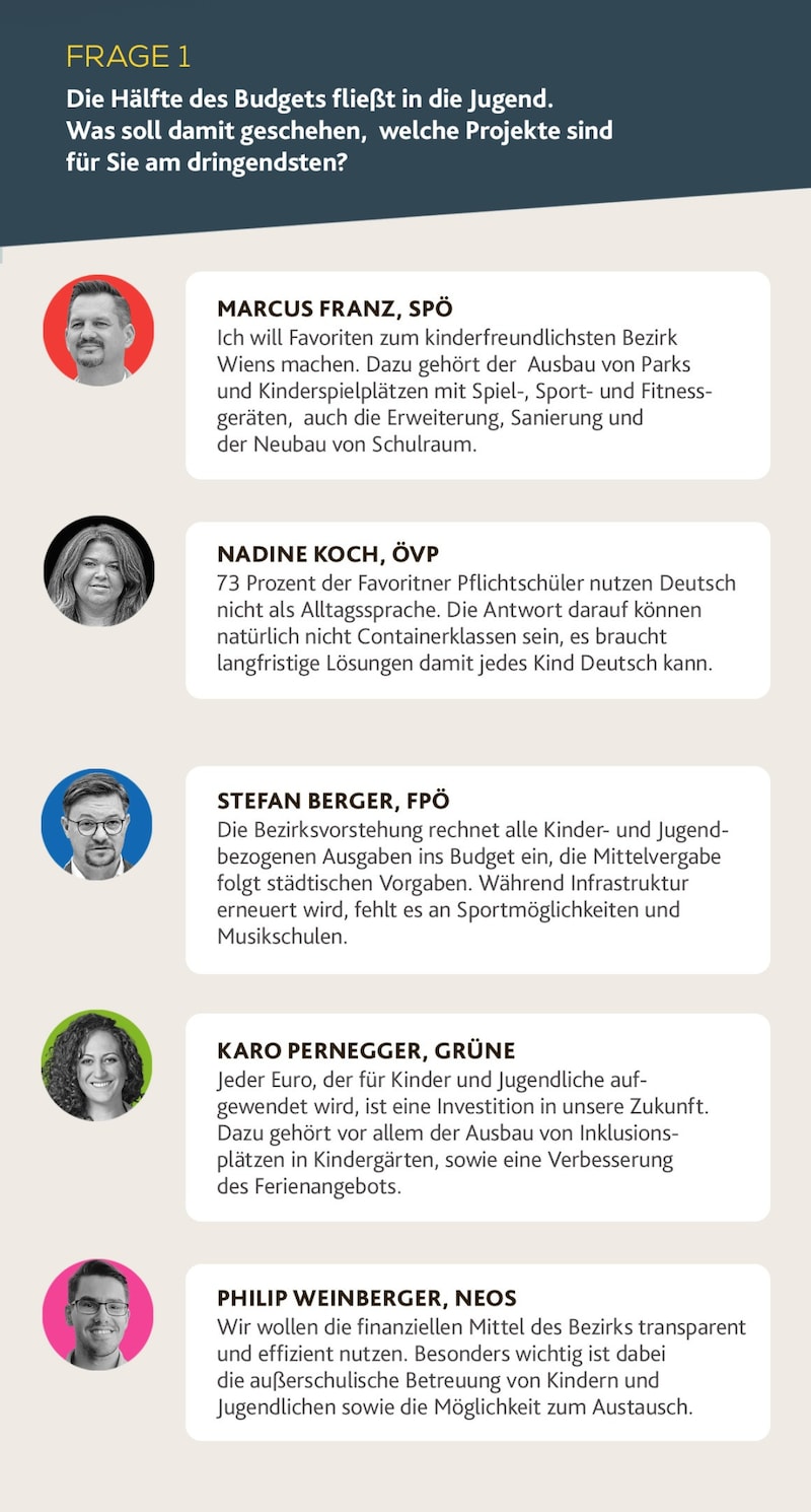 (Bild: Krone KREATIV/Groh Klemens, ÖVP Wien, SEPA.Media | Michael Indra, Karo Pernegger, NEOS)