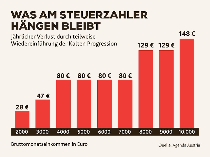 (Bild: Krone KREATIV)