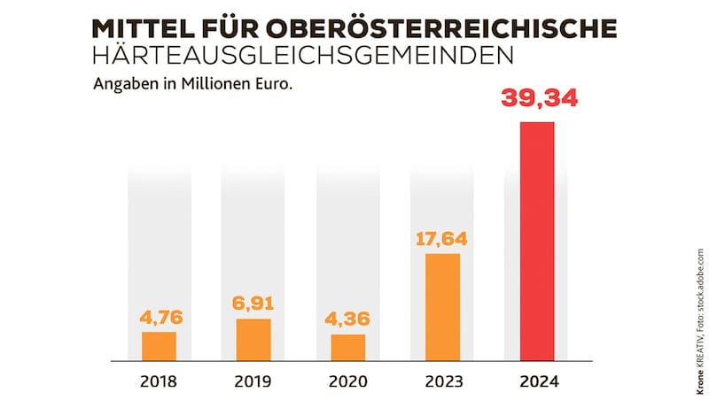 (Bild: Krone KREATIV/stock.adobe.com)