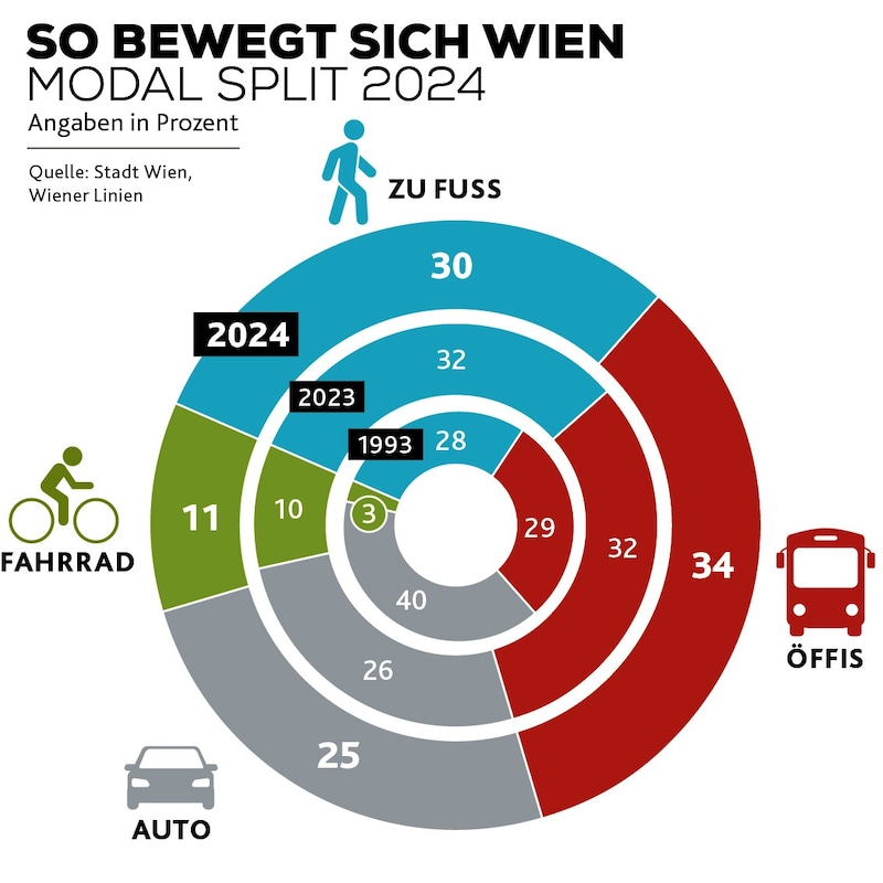 (Bild: Krone KREATIV)