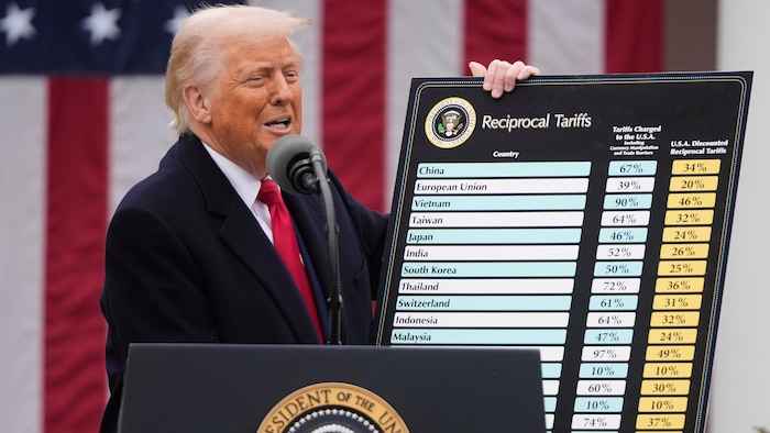 Trump mit seinen Fantasiezöllen, die nichts mit wechselseitigen Tarifen zu tun haben. 