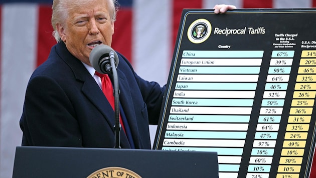 Trump hält auch gerne Erklär-Taferln: Nun ist er wieder – vorerst – gescheitert.