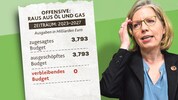 Leonore Gewessler ließ nicht viel über vom Förderbudget, das eigentlich bis 2027 reichen sollte.
