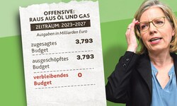 Leonore Gewessler ließ nicht viel über vom Förderbudget, das eigentlich bis 2027 reichen sollte.