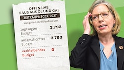 Leonore Gewessler ließ nicht viel über vom Förderbudget, das eigentlich bis 2027 reichen sollte.