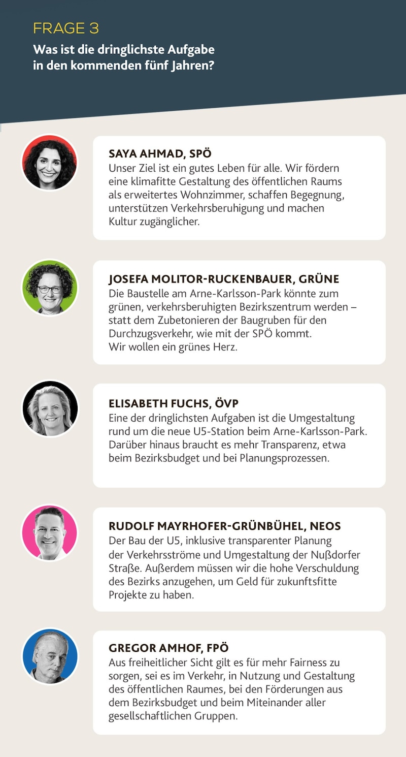 (Bild: Krone KREATIV/SPÖ Wien, ÖVP Wien, Karo Pernegger, nino manuguerra, FPÖ Wien)