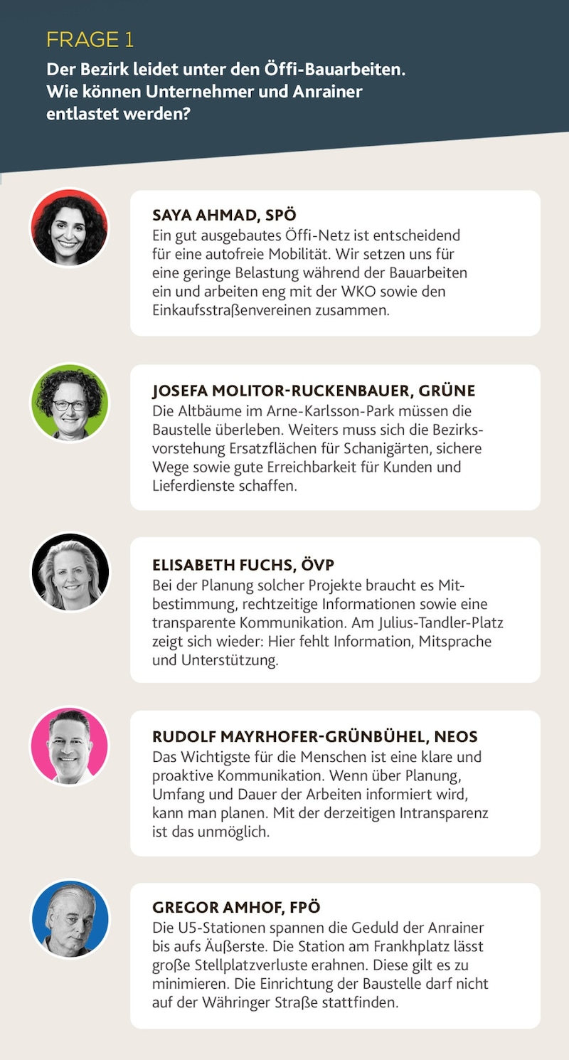 (Bild: Krone KREATIV/SPÖ Wien, ÖVP Wien, Karo Pernegger, nino manuguerra, FPÖ Wien)