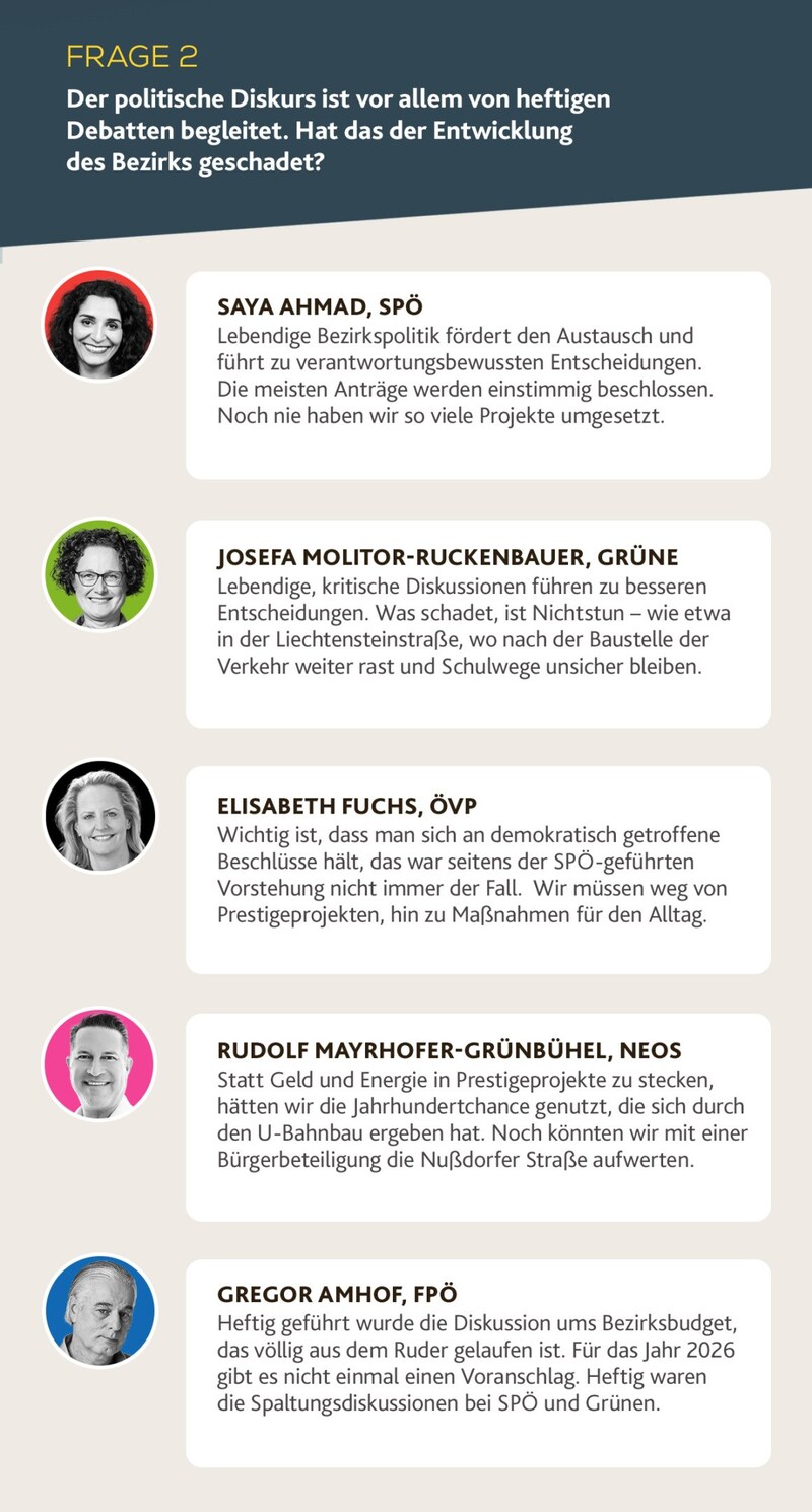 (Bild: Krone KREATIV/SPÖ Wien, ÖVP Wien, Karo Pernegger, nino manuguerra, FPÖ Wien)