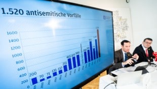 Die antisemitischen Vorfälle sind gegenüber dem Rekordjahr 2023 um 32,5 Prozent gestiegen. Politiker:innen fordern ein Maßnahmenpaket. (Bild: APA/GEORG HOCHMUTH)