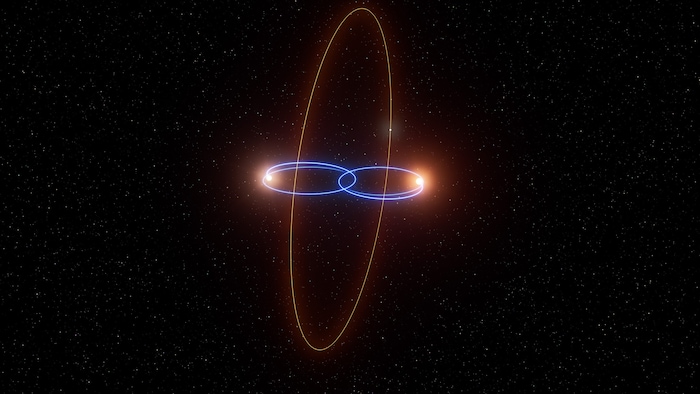 Künstlerische Darstellung der ungewöhnlichen Umlaufbahn (rot) des Exoplaneten 2M1510 (AB) b um seine beiden Zentralgestirne, ein Paar Brauner Zwerge. 