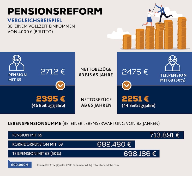 (Bild: Krone KREATIV/stock.adobe.com)