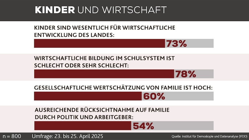 (Bild: Krone KREATIV/stock.adobe.com)