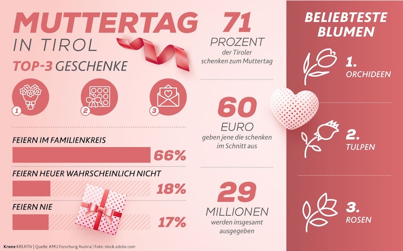(Bild: Krone KREATIV/stock.adobe.com)