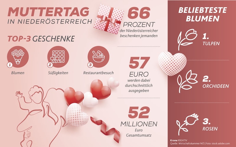 (Bild: Krone KREATIV/stock.adobe.com)